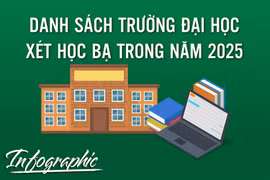 Danh sách trường đại học xét học bạ trong năm 2025