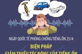 Ngày Quốc tế phòng, chống tiếng ồn 25/4/2025: Biện pháp giảm thiểu tác động của tiếng ồn