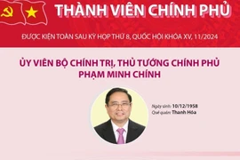 Thành viên Chính phủ nhiệm kỳ 2021-2026 được kiện toàn sau kỳ họp Quốc hội