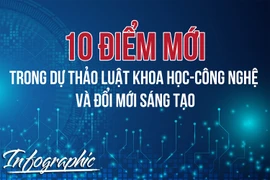 10 điểm mới trong dự thảo Luật Khoa học, Công nghệ và Đổi mới sáng tạo