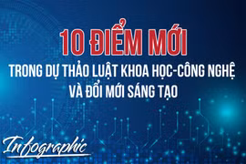 10 điểm mới trong dự thảo Luật Khoa học, Công nghệ và Đổi mới sáng tạo