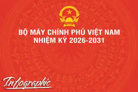 Bộ máy Chính phủ Việt Nam nhiệm kỳ 2026-2031
