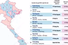 Diện tích và dân số của 23 đơn vị hành chính cấp tỉnh sau sáp nhập