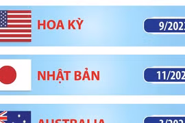 8 nước có quan hệ Đối tác Chiến lược Toàn diện với Việt Nam