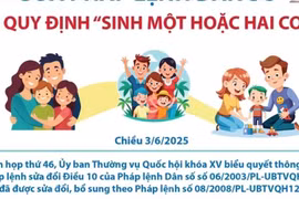 Sửa Pháp lệnh Dân số: Vợ chồng tự quyết định số con và thời gian sinh con