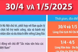 Chuỗi hoạt động và sự kiện dịp nghỉ lễ 30/4 và 1/5 tại Hà Nội