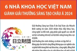 6 nhà khoa học Việt Nam giành Giải thưởng Sáng tạo châu Á 2024