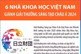 6 nhà khoa học Việt Nam giành Giải thưởng Sáng tạo châu Á 2024