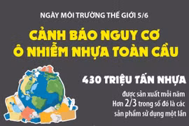 Ngày Môi trường Thế giới 5/6: Cảnh báo nguy cơ ô nhiễm nhựa toàn cầu