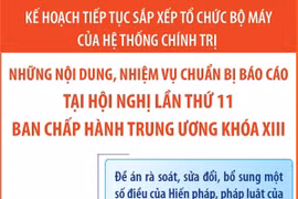 Những nội dung, nhiệm vụ chuẩn bị báo cáo tại Hội nghị Trung ương 11, khóa XIII