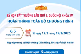 Kỳ họp bất thường lần thứ 9 hoàn thành toàn bộ chương trình (phần 2)