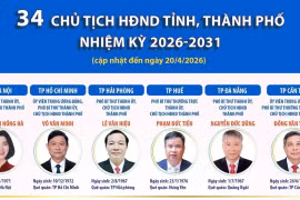 Thông tin về 34 Chủ tịch HĐND tỉnh, thành phố nhiệm kỳ 2026-2031