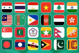 Đội tuyển bóng đá Việt Nam ở nhóm hạt giống số 1 vòng loại cuối Asian Cup 2027