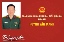 Chân dung ứng cử viên đại biểu Quốc hội khóa XVI Huỳnh Văn Mạnh