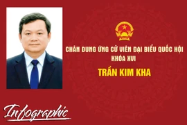 Chân dung ứng cử viên đại biểu Quốc hội khóa XVI Trần Kim Kha