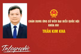 Chân dung ứng cử viên đại biểu Quốc hội khóa XVI Trần Kim Kha