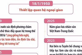 Quan hệ Đối tác Hợp tác Chiến lược Toàn diện Việt Nam-Trung Quốc