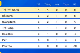 Vụ CLB Phú Thọ dàn xếp tỷ số, Cục TDTT yêu cầu: VFF báo cáo trước ngày 8.5