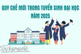 Quy chế mới trong tuyển sinh đại học năm 2025