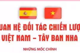 Quan hệ Đối tác Chiến lược Việt Nam-Tây Ban Nha