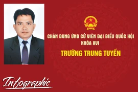 Chân dung ứng cử viên đại biểu Quốc hội khóa XVI Trường Trung Tuyến