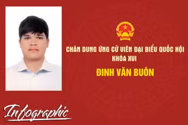 Chân dung ứng cử viên đại biểu Quốc hội khóa XVI Đinh Văn Buôn