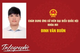 Chân dung ứng cử viên đại biểu Quốc hội khóa XVI Đinh Văn Buôn