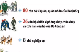 Hai đoàn công tác Việt Nam hoàn thành nhiệm vụ cứu hộ, cứu nạn ở Myanmar