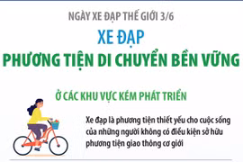 Ngày Xe đạp Thế giới 3/6: Xe đạp - phương tiện di chuyển bền vững