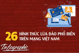 26 hình thức lừa đảo phổ biến trên mạng Việt Nam