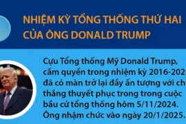 Những sự kiện thế giới nào đáng được mong chờ trong năm 2025 này?