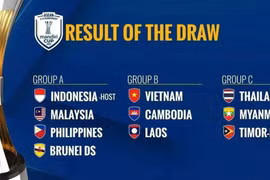 Xác định đối thủ của U.23 Việt Nam tại giải Đông Nam Á: Nhìn có vẻ 'nhẹ' đấy, nhưng…