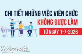 Những việc viên chức không được làm từ ngày 1-7-2026