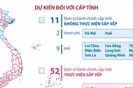 Dự kiến sắp xếp 52 đơn vị hành chính cấp tỉnh, 9.996 đơn vị hành chính cấp xã