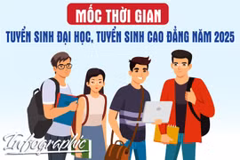 Mốc thời gian tuyển sinh đại học, tuyển sinh cao đẳng năm 2025