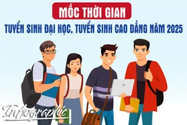 Mốc thời gian tuyển sinh đại học, tuyển sinh cao đẳng năm 2025