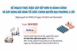 Tổng kết việc sắp xếp đơn vị hành chính các cấp trước ngày 20/9/2025