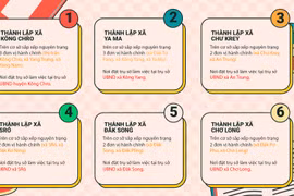 HĐND huyện Kông Chro thông qua nghị quyết sắp xếp đơn vị hành chính. Ảnh: Ngô Chiến