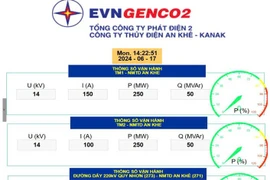 Ứng dụng chuyển đổi số để thu thập, giám sát các thông số vận hành Nhà máy thủy điện An Khê . Ảnh: Thu hoài