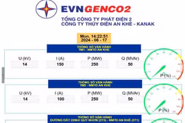 Ứng dụng chuyển đổi số để thu thập, giám sát các thông số vận hành Nhà máy thủy điện An Khê . Ảnh: Thu hoài