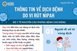 Gia Lai chủ động phòng, chống dịch bệnh do vi rút Nipah