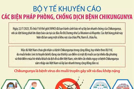 Gia Lai tăng cường phòng-chống dịch bệnh Chikungunya