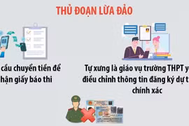 Cảnh giác với thủ đoạn lừa đảo thí sinh trong mùa thi