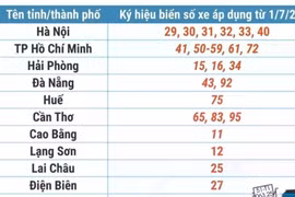 Danh sách biển số xe của các tỉnh, thành sau hợp nhất