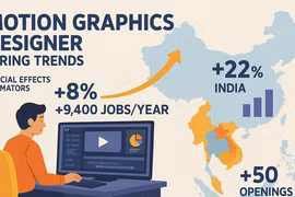 Gen Z chọn nghề 'hot' thời AI: Motion Graphics lên ngôi