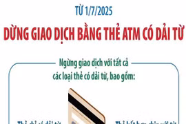 Từ 1/7/2025: Dừng giao dịch bằng thẻ ATM có dải từ
