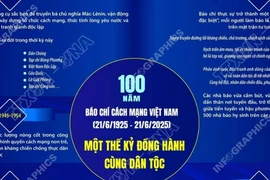 100 năm Báo chí cách mạng Việt Nam: Một thế kỷ đồng hành cùng dân tộc
