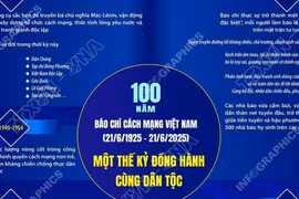 100 năm Báo chí cách mạng Việt Nam: Một thế kỷ đồng hành cùng dân tộc