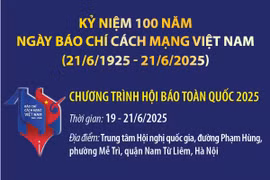 Chương trình Hội báo toàn quốc 2025