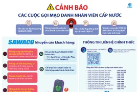 Cảnh giác với các cuộc gọi 'dọa' cắt nước